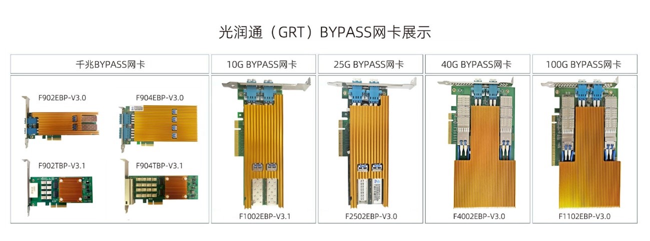 bypass網(wǎng)卡