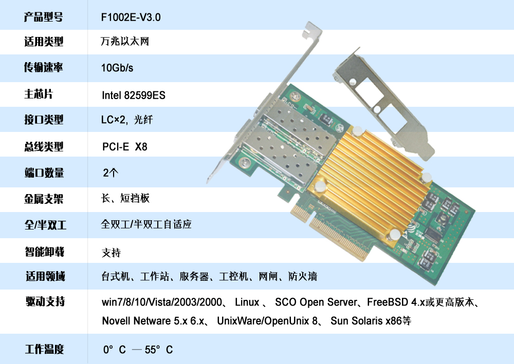 10G 雙光口網(wǎng)卡F1002E(圖1)