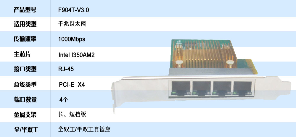 光潤通千兆四電口網(wǎng)卡F904T(圖1)