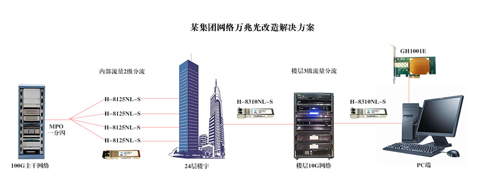 企業(yè)(圖1)