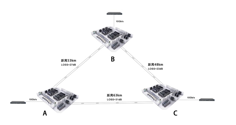  DWDM北京中國聯(lián)通數(shù)據(jù)中心解決方案(圖1)