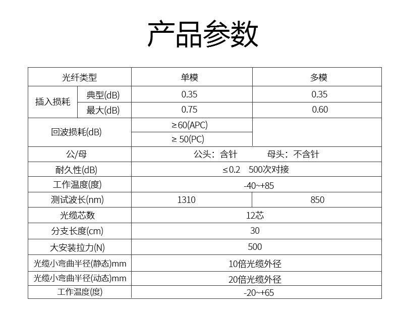 光潤(rùn)通40G多模MPO-MPO 12芯（母頭）MPO線攬(圖1)