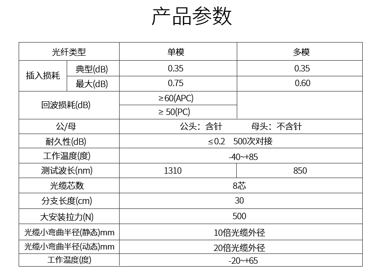 光潤通40G多模MPO-MPO 8芯（母頭）MPO線攬(圖1)