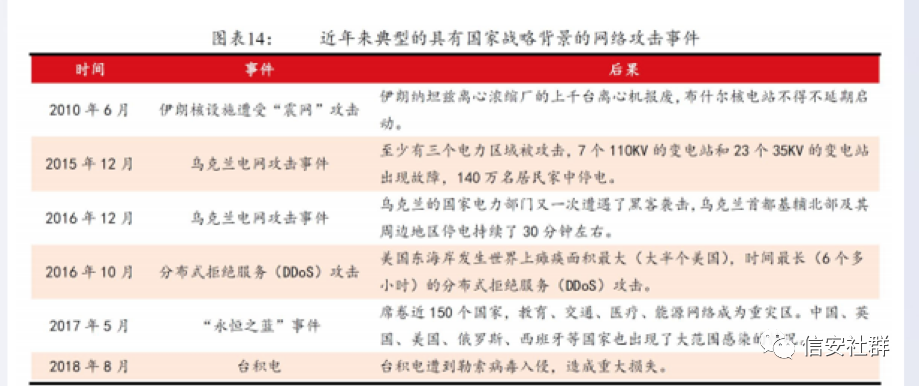 信創(chuàng)產(chǎn)業(yè)加速發(fā)展 國產(chǎn)化替代方興未艾 | 細數(shù)信創(chuàng)發(fā)展歷程(圖3)