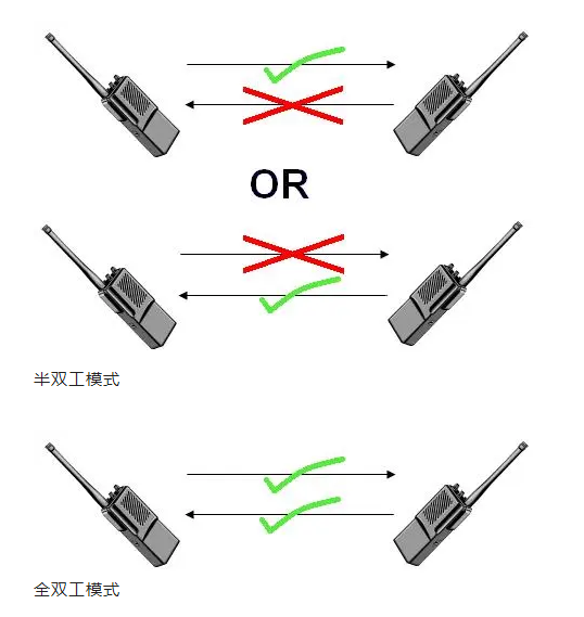 全雙工