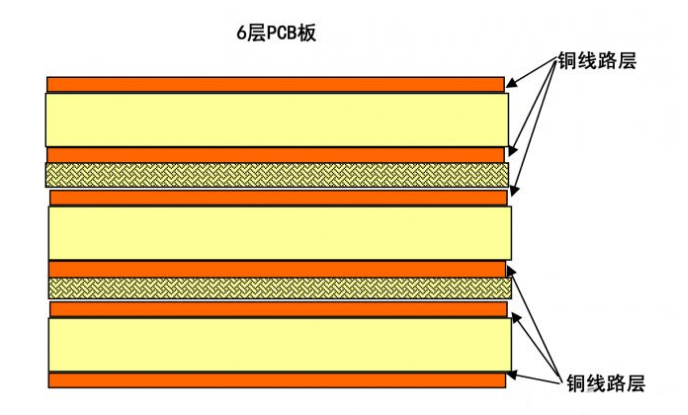 高端網(wǎng)卡特征 n層PCB到底是什么(圖4)