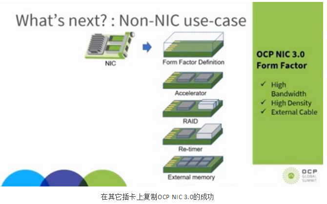 即將一統(tǒng)天下的OCP NIC 3.0及其未來(圖5)