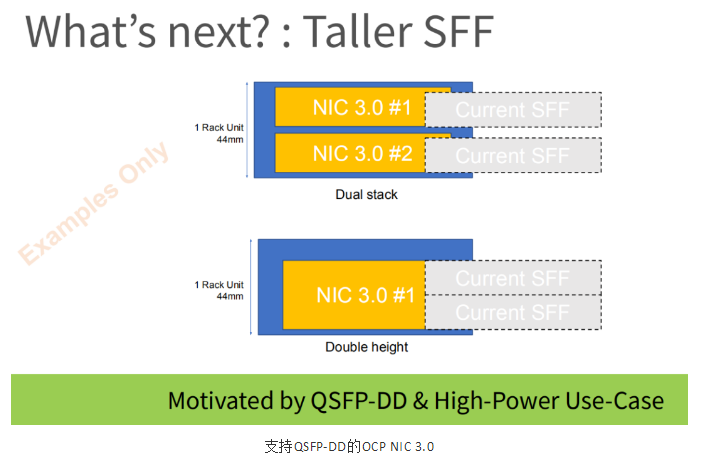 即將一統(tǒng)天下的OCP NIC 3.0及其未來(圖6)