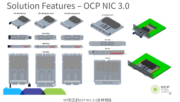 即將一統(tǒng)天下的OCP NIC 3.0及其未來(圖4)