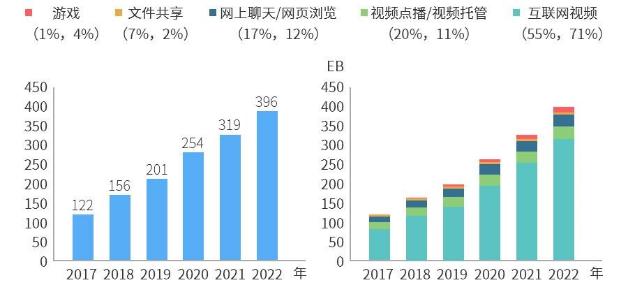 400G以太網(wǎng)市場(chǎng)的現(xiàn)狀和未來(lái)(圖5)