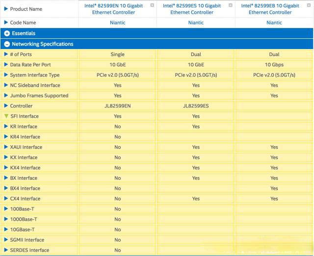 Intel 82599系列芯片型號的差異(圖1)