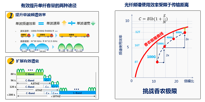 數(shù)據(jù)中心互聯(lián)如何提速(圖2)