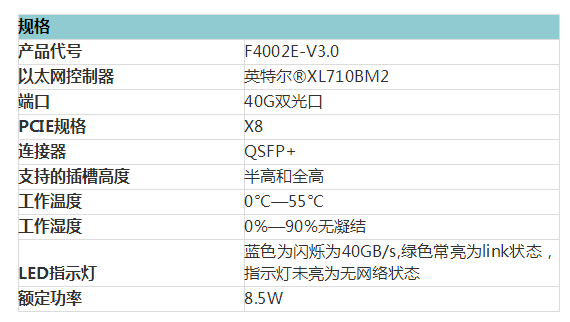 40G網(wǎng)卡