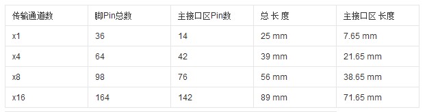 PCIE接口知識全解析(圖2)