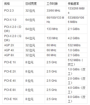 PCIE接口知識全解析(圖3)