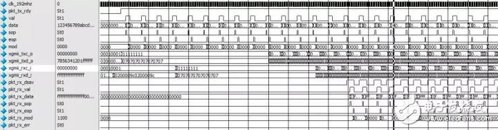 詳解FPGA的10G以太網(wǎng)接口調(diào)試(圖5)