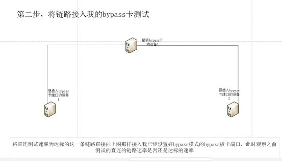 幫助俄羅斯客戶解決GH1002EBPSR-V3.0網(wǎng)卡測試問題(圖3)