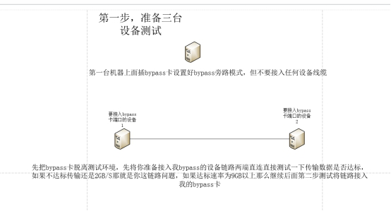 幫助俄羅斯客戶解決GH1002EBPSR-V3.0網(wǎng)卡測試問題(圖2)