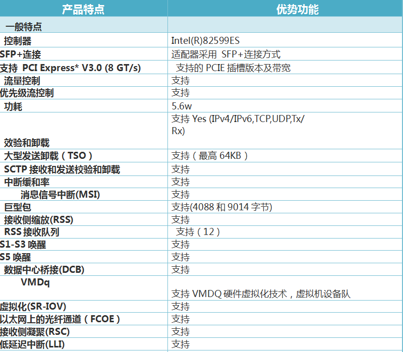 一般企業(yè)虛擬化方案(圖3)