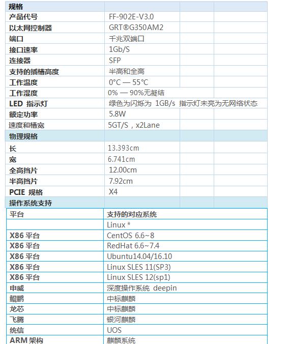 光潤(rùn)通千兆雙光口PCI-E X4光潤(rùn)通自主G350AM2芯片網(wǎng)卡(圖1)