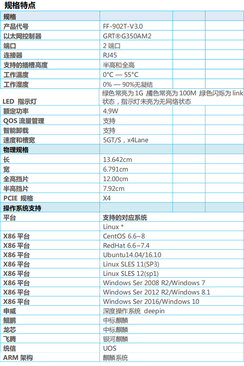 光潤通千兆雙電口PCI-E X4光潤通自主G350AM2芯片網(wǎng)卡 FF-902T-V3.0(圖1)