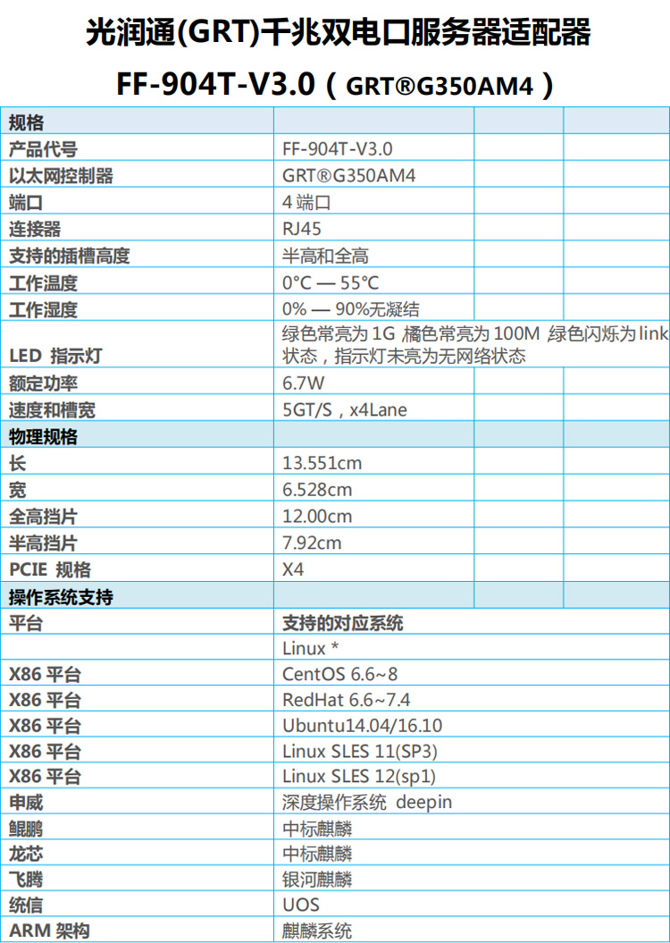 光潤(rùn)通千兆四電口PCI-E X4光潤(rùn)通自主G350AM4芯片網(wǎng)卡FF-904T-V3.0(圖1)