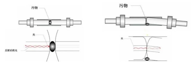 光纖跳線